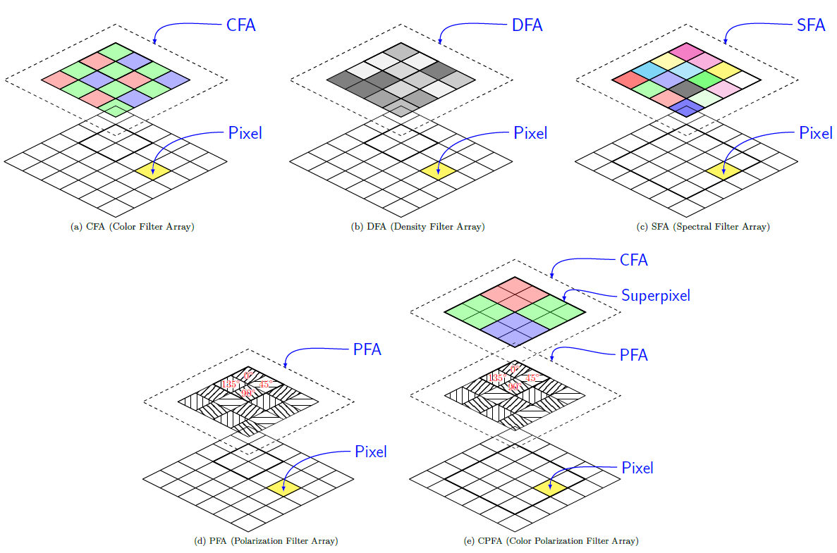 PhD Dissertation